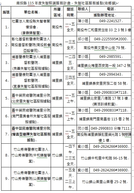 失智社區服務據點1